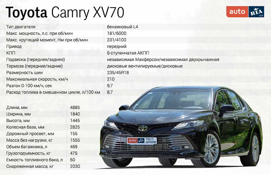 Toyota camry xv50 – слабые места, статистика поломок, выбор авто