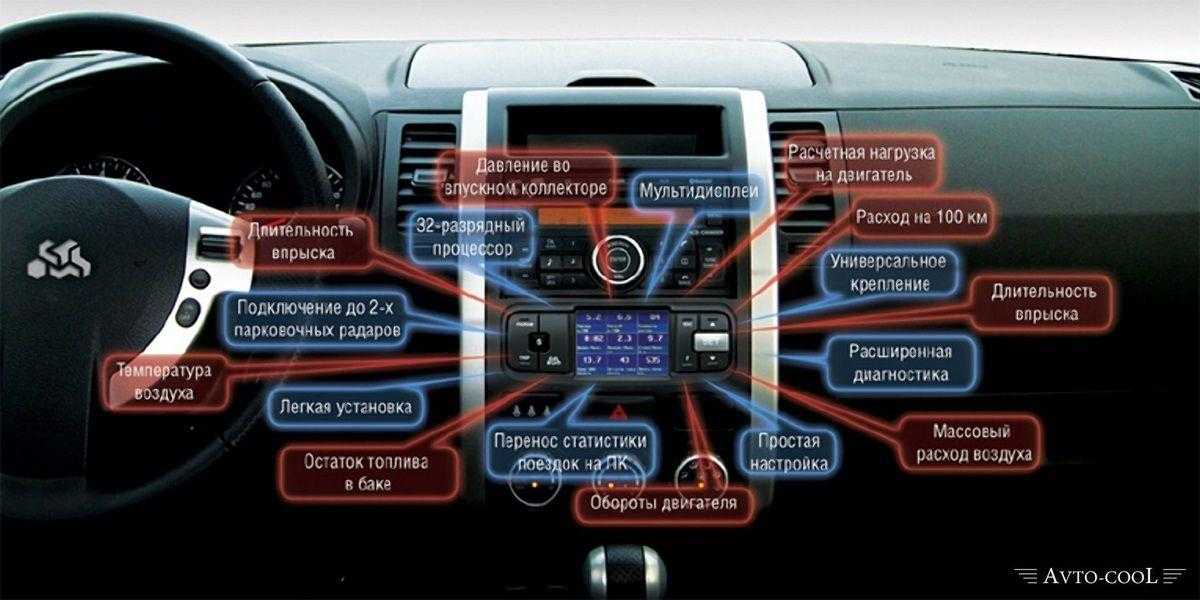 Функции автомобиля. Функции бортового компьютера автомобиля. Бортовой компьютер функции бортового компьютера.. Функции для бортового компьютера в машину. Преимущества эксплуатации бортового компьютера.