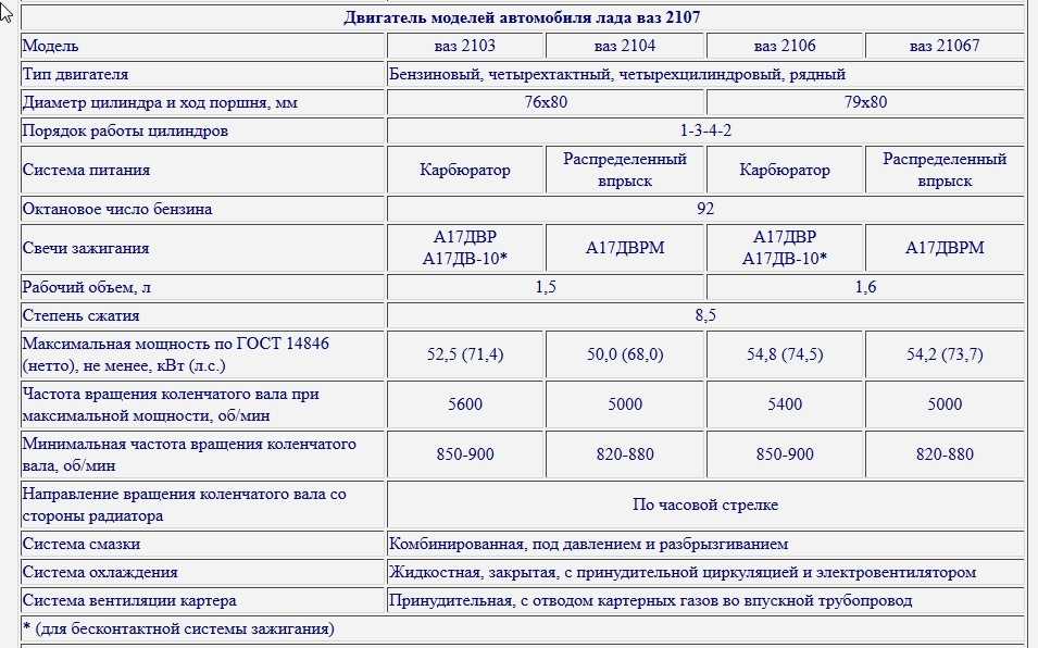 Какой расход топлива у "нивы-2121" с карбюратором и инжектором? - truehunter.ru