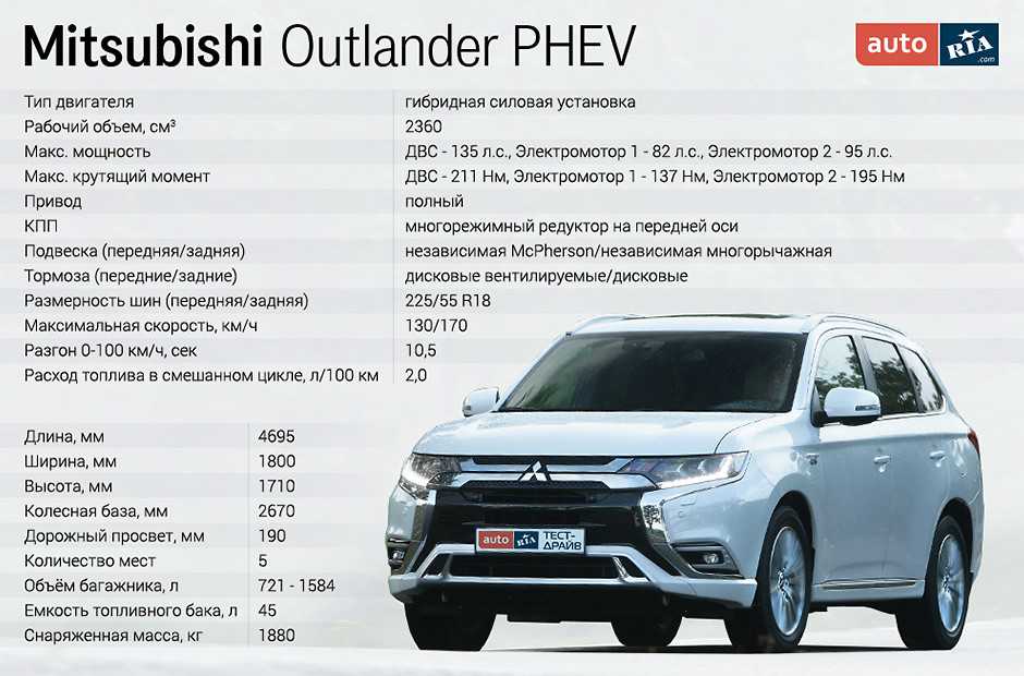 Mitsubishi outlander технические характеристики и история