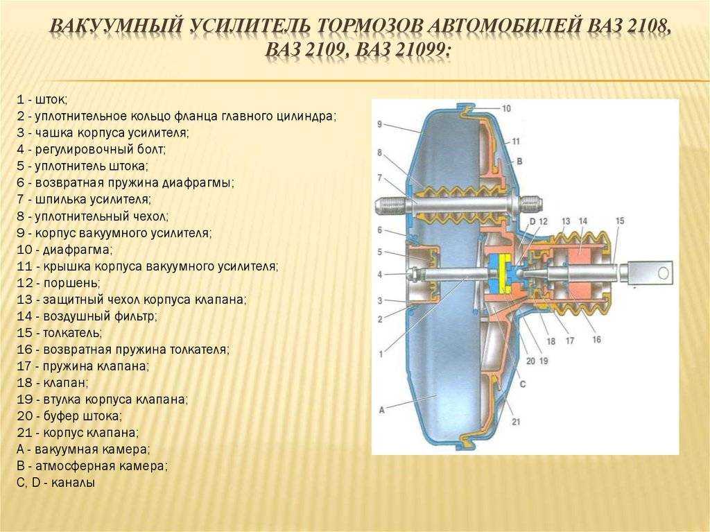 Как заменить вакуумный усилитель тормозов