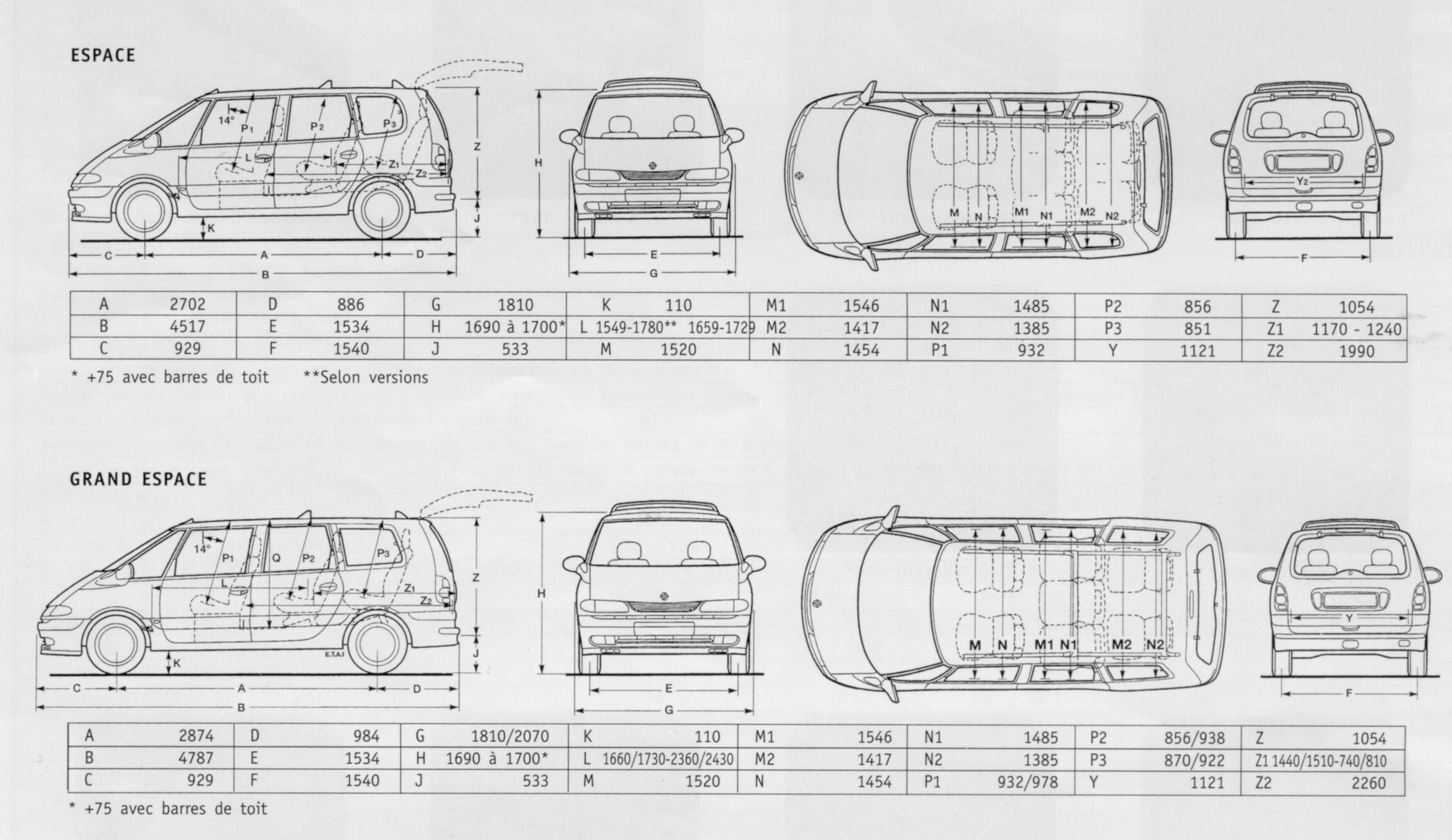 Технические характеристики автомобилей renault espace / рено эспэйс