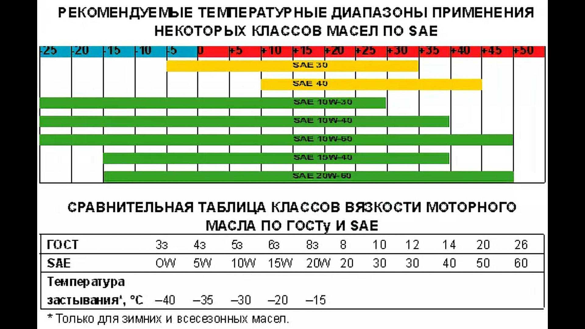 Подбор вязкости вилочного масла для мотоцикла