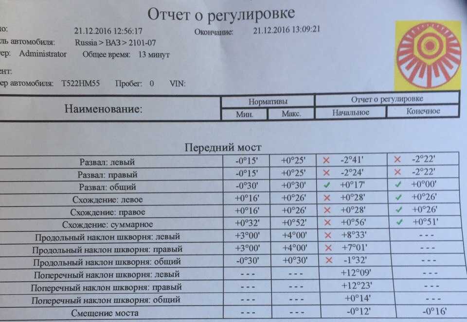Регулировка углов установки колес автомобиля ваз-2107